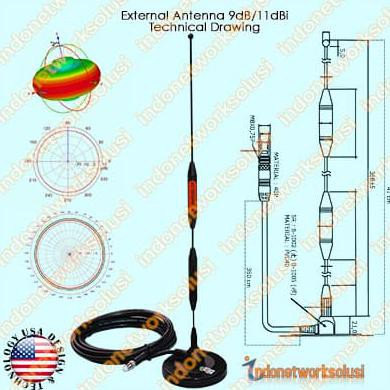 (((Bisa Bayar Di Tempat))) Antena Penguat Sinyal Modem Telkomsel Cyborg E178 Xidol K5188 4G Lte