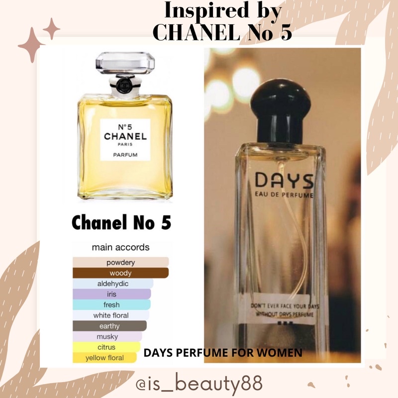 DAYS PERFUME INSPIRED BY CHANEL NO.5