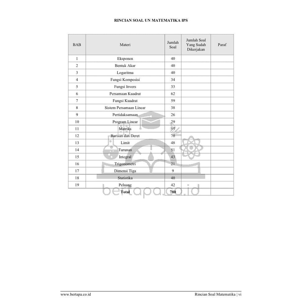 Basoka Un Ips Buku Aktif Soal Matematika Ujian Nasional Ips