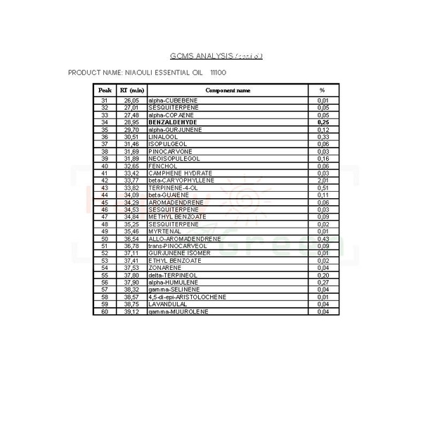 Happy Green Niaouli Essential Oil - Minyak Niaouli Melaleuca quinquenervia