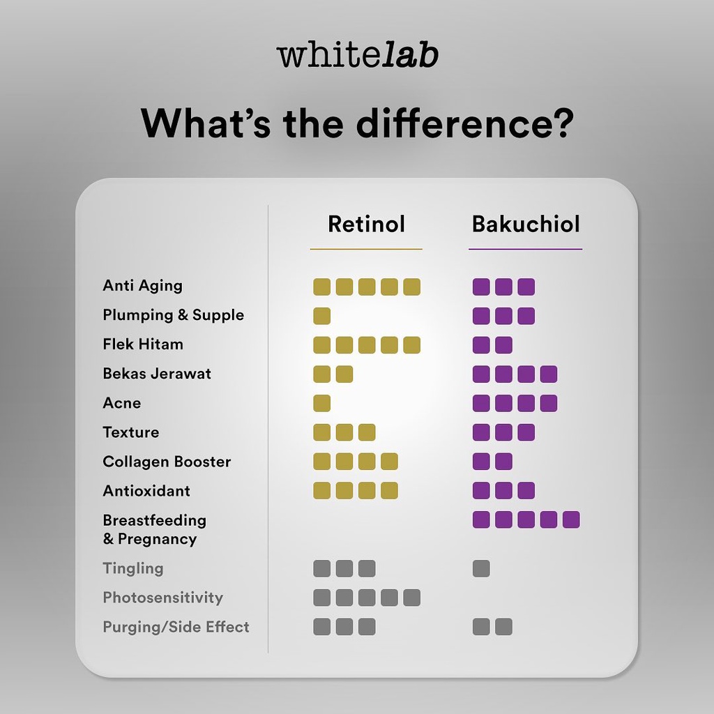 Whitelab Retinol Treatment Serum | Whitelab Bakuchiol Treatment Serum