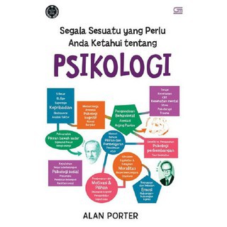

Buku Segala Sesuatu yang Perlu anda Ketahui tentang Psikologi By Alan Porter