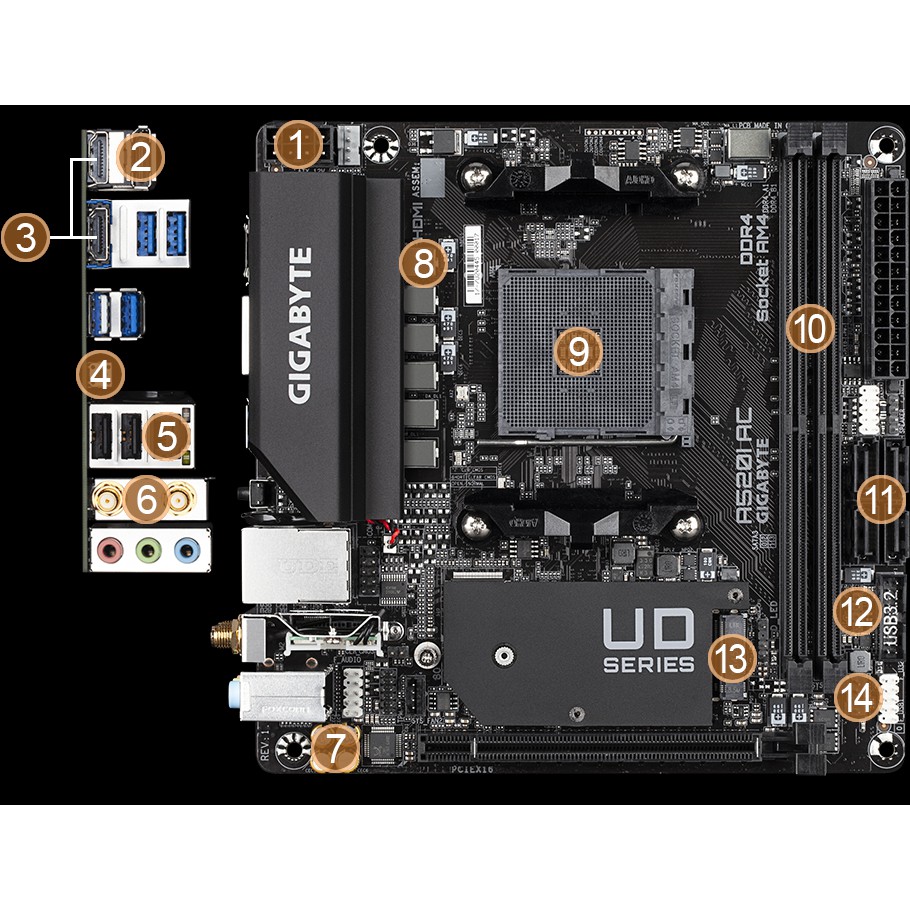 Gigabyte AMD A520 I AC Mini ITX Ultra Durable Motherboard