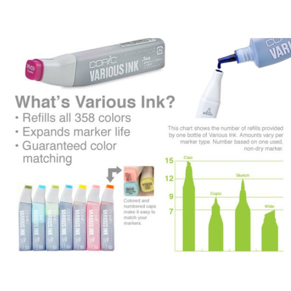 

Refill isi ulang Spidol Copic Marker / COPIC VARIOUS INK 25 ml