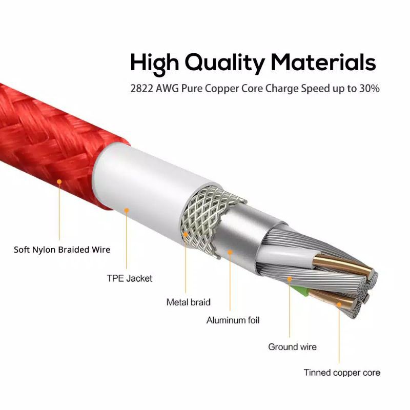 TOPK Kabel Data Magnetik Micro, type-C USB