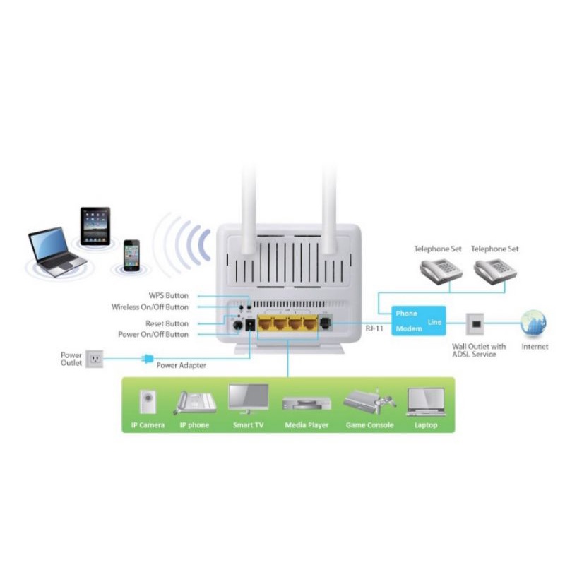 router wireless edimax AR-7288WnA 300mbps N ADSL2+modem