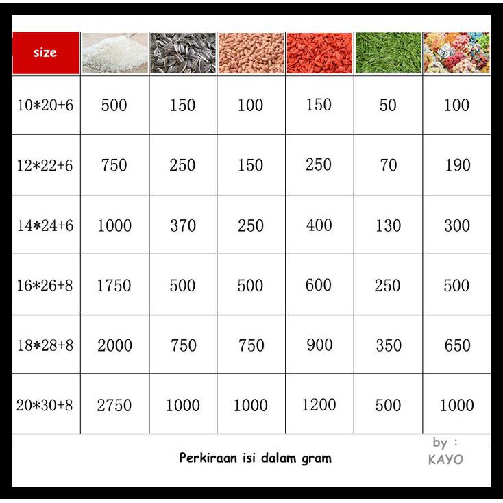 

Plastik Packing Kue, Cookies, Produk , Aksesoris, Roti, Plastik Kado
