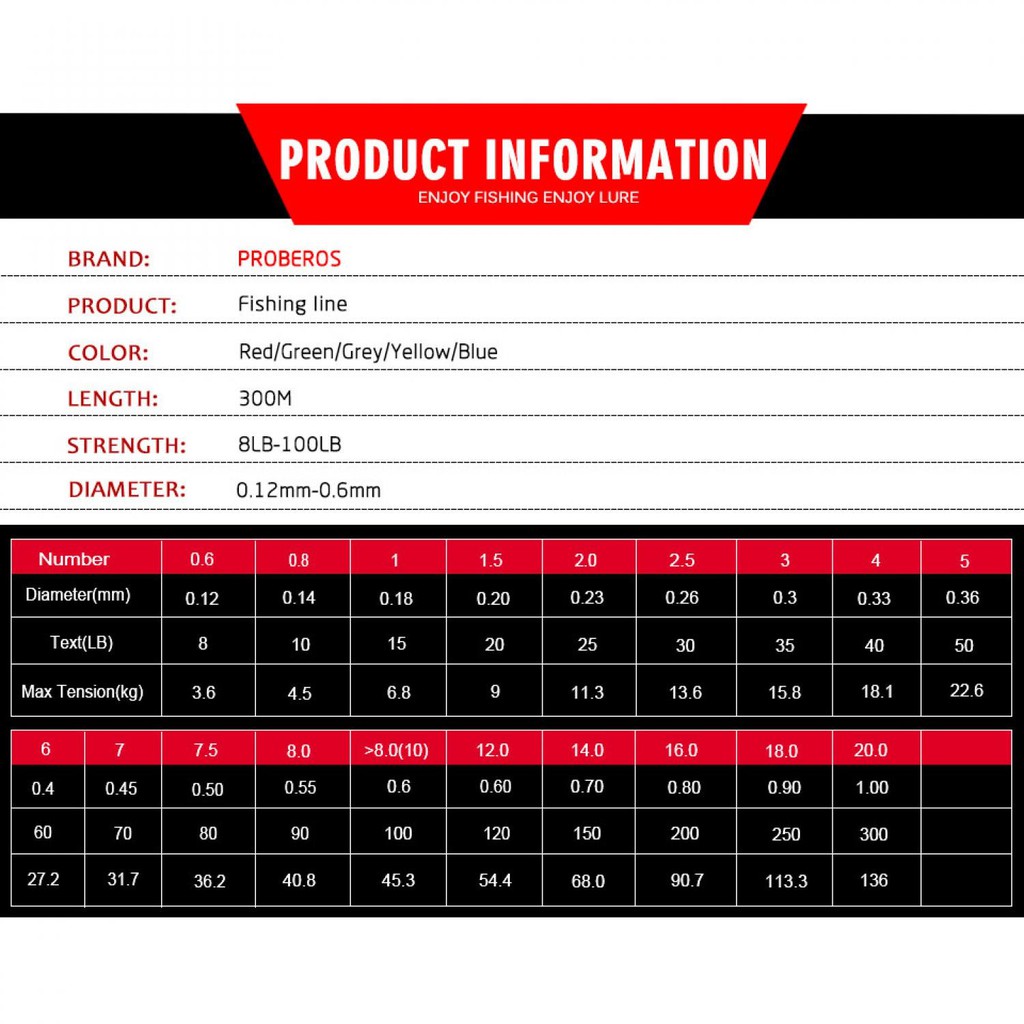 Bayar Ditempat Proberos Premier Pro Series Benang Pancing Braided - 300M