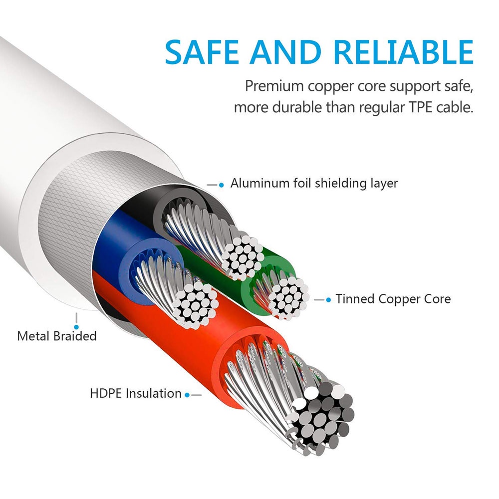 Kabel Charger USB Type C to Lightning Fast Charging 18W