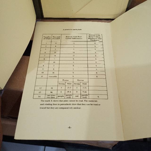 Buku isihara Test 14 plate Buku tes buta warna // ishihara box 14 plate