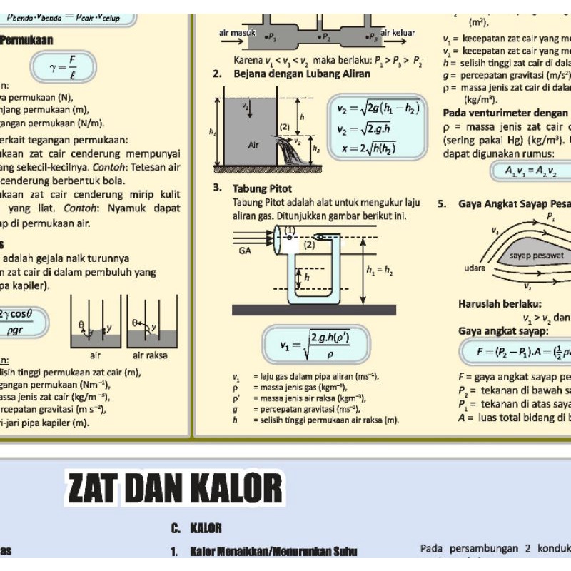 Poster Rumus Fisika SMA Lengkap