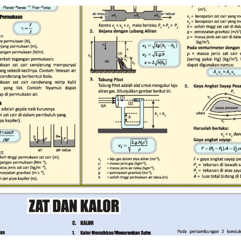 Jual Poster Rumus Fisika Sma Lengkap Shopee Indonesia