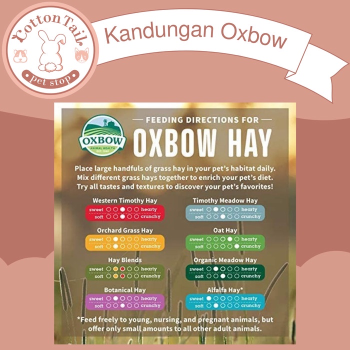 OXBOW Western TIMOTHY Hay 1kg / Rumput Makanan Kelinci, Cavy