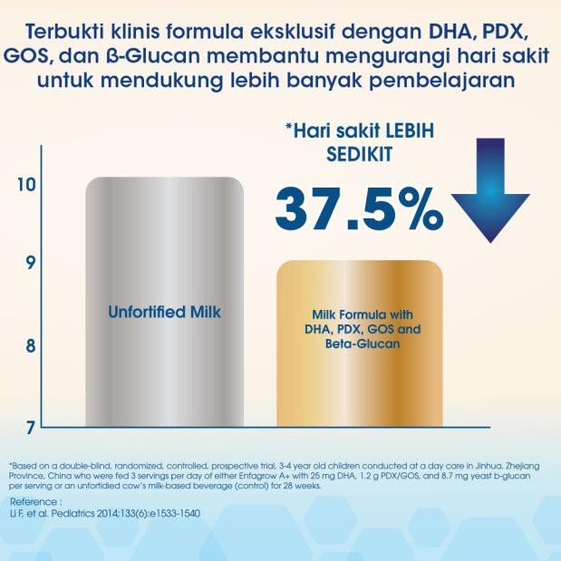 

KJY Enfagrow A+ 4 Vanila 1200 gr - Susu Formula Pertumbuhan AnakCoodeY7R5