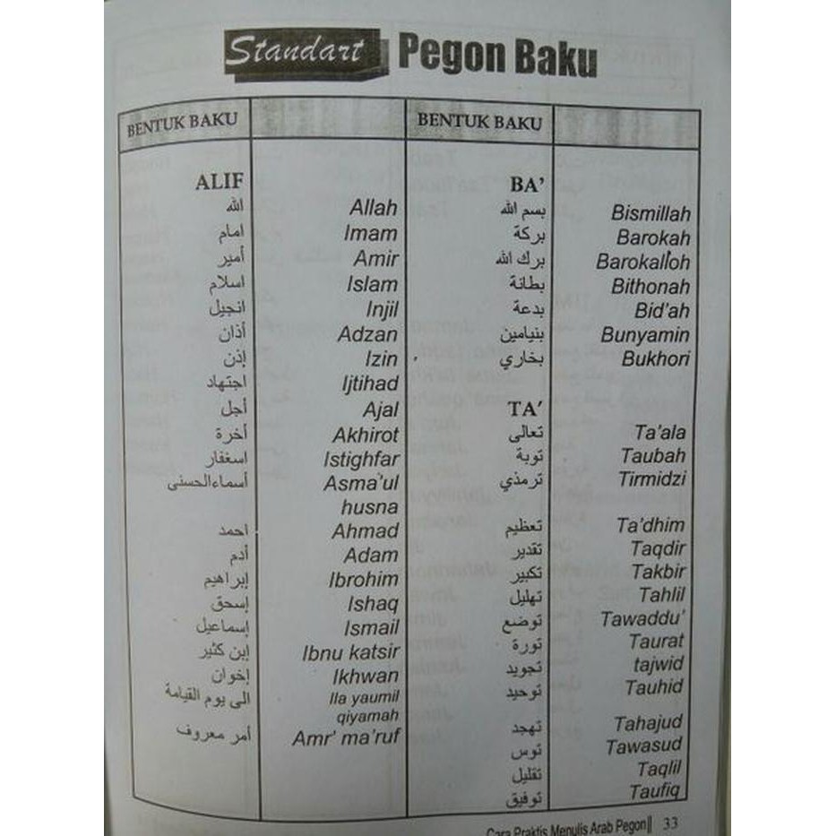 Tulisan indonesia ke arab pegon