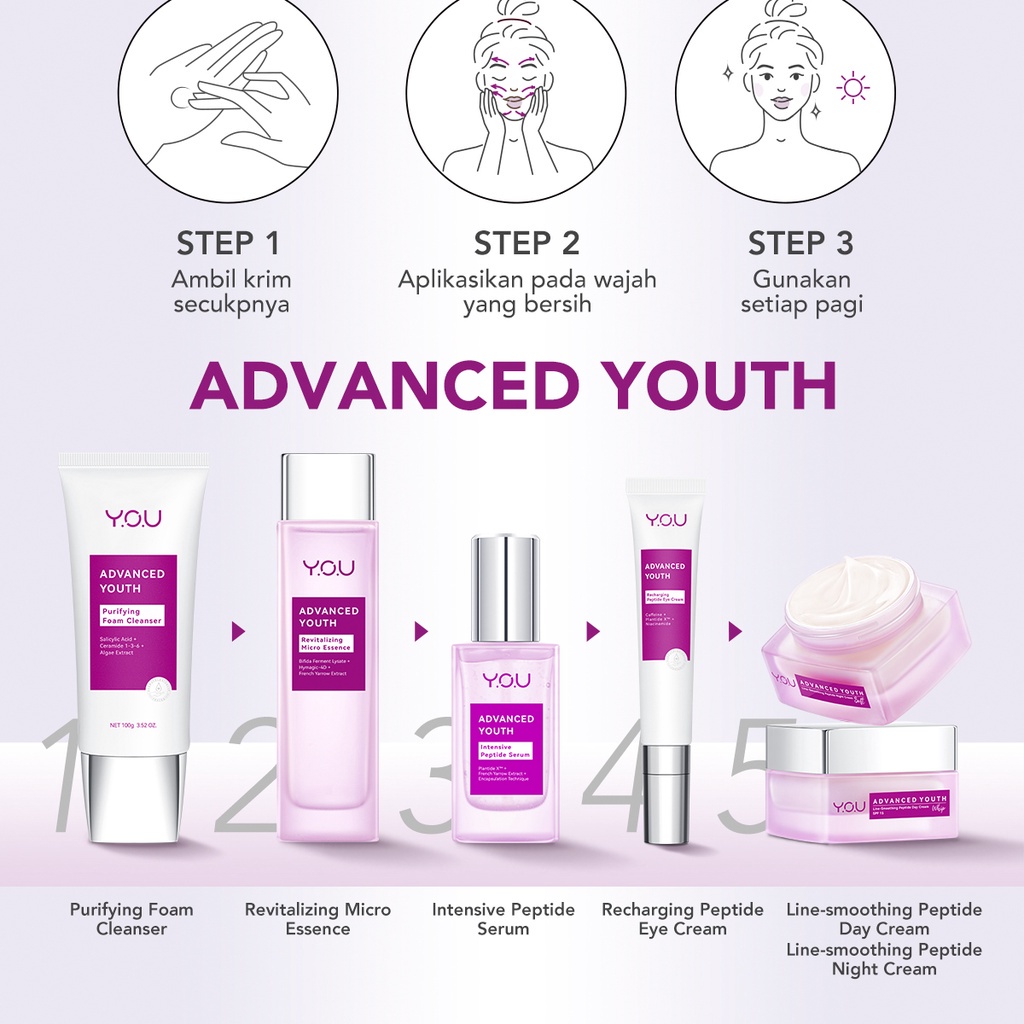 You Advanced Youth Revitalizing Micro Essence / Intensive Peptide Serum / Line Smoothing Peptide Night Cream / Peptide Eye Cream