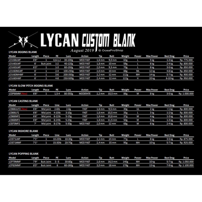 Lycan XXX Inshore Custom Blank Series