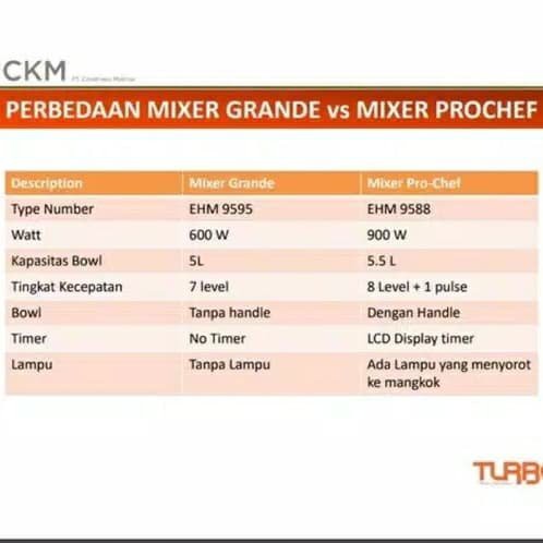 TURBO Standing Mixer PROCHEF 5,5 Liter - EHM9588