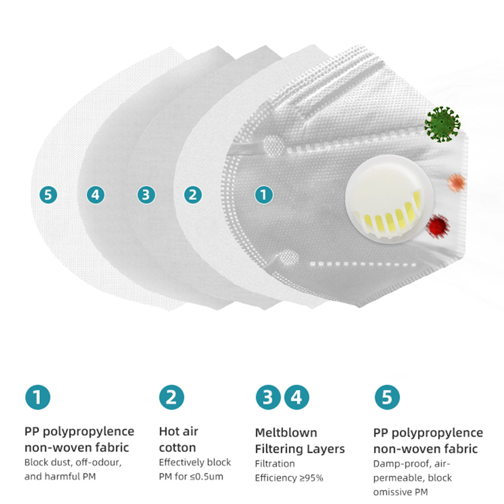 (COD) Masker KN95 Face Mask 5 Layers Box Isi 10 pcs