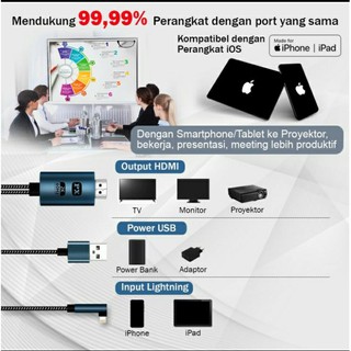 KABEL LIGHTNING IPHONE 5 6 IPAD 4 MINI AIR PRO KE HDMI LCD