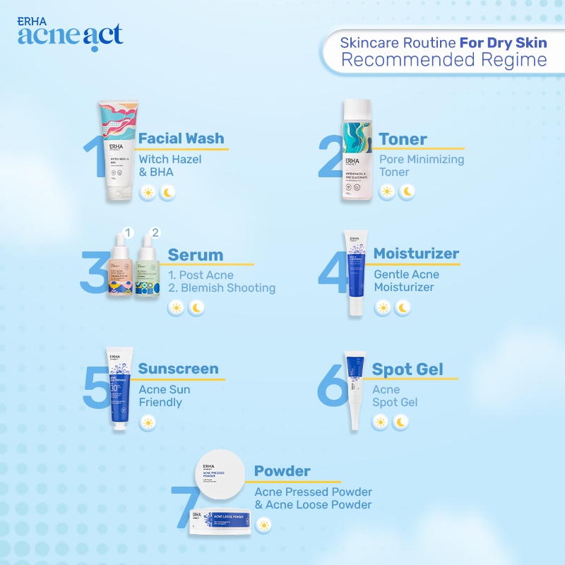 ERHA Acneact Anti Acne Serum 30ml - Serum Jerawat Untuk Kulit Beminyak-5