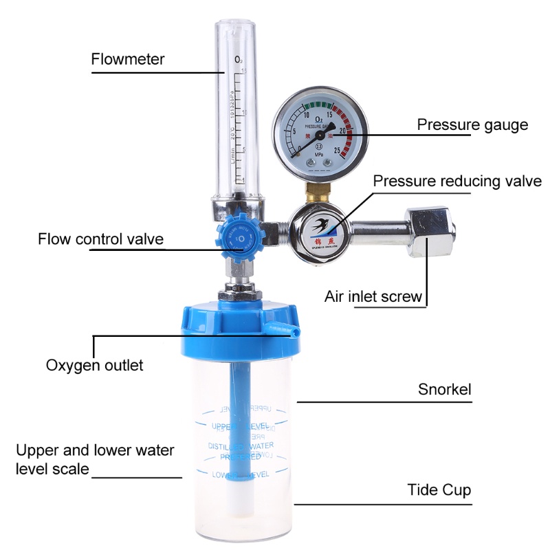 Kiss Mini Air Pressure Regulator Adjustable Pneumatic Mengurangi Untuk Valve Untuk Kompres