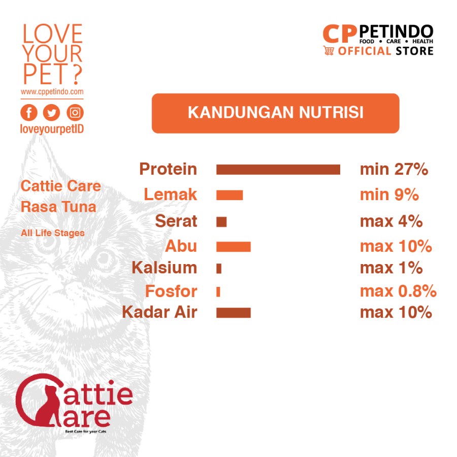 Cattie Care Tuna 20kg 20 kg Makanan Kucing Bolt Premium Cat Food Catie