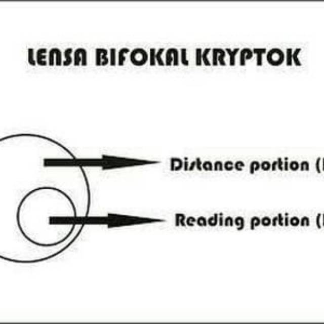 Lensa bifocal kryptok gosok