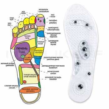 1 Pasang Sunvo Alas Kaki Sepatu Magnetic Silicone Therapy Massage / Terapi Kaki