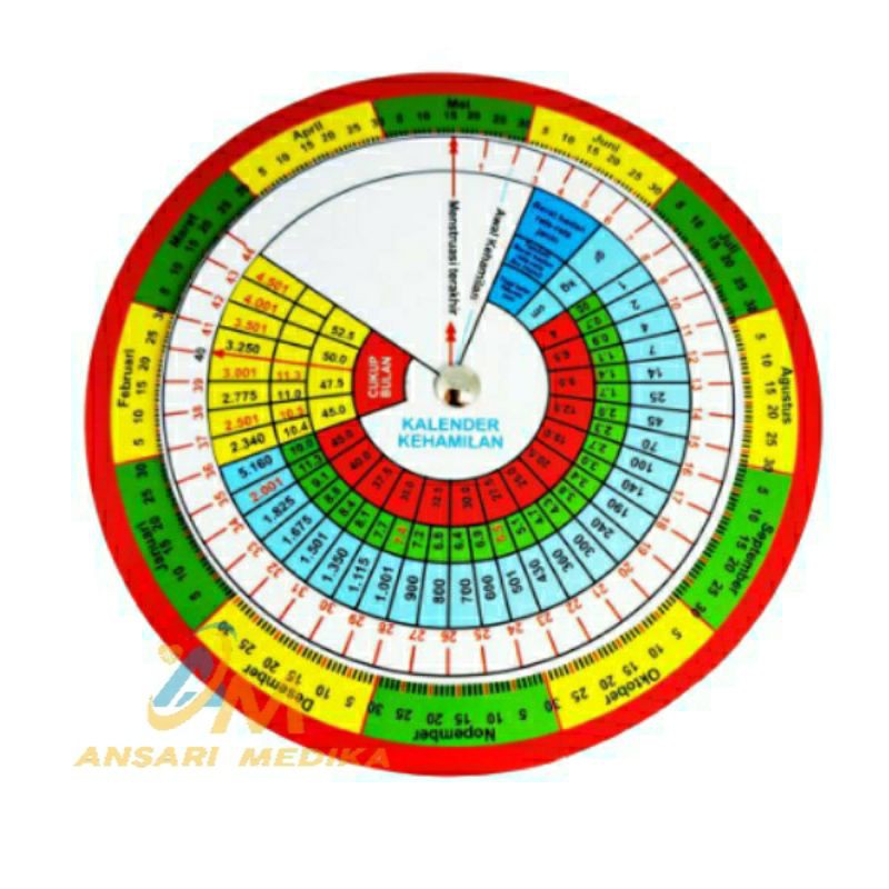 LINSET KALENDER KEHAMILAN