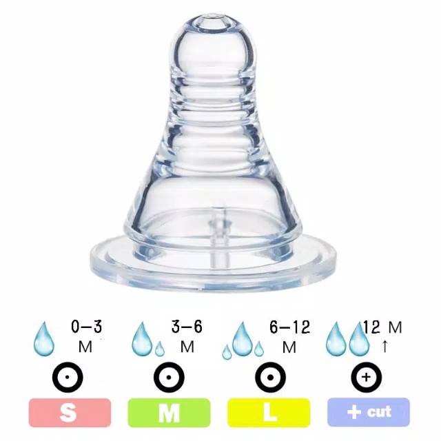 Reliable Peristaltic Ortho Regular Nipple Paciffier Round | Dot Bayi Bulat Ulir Gepeng S M L XL