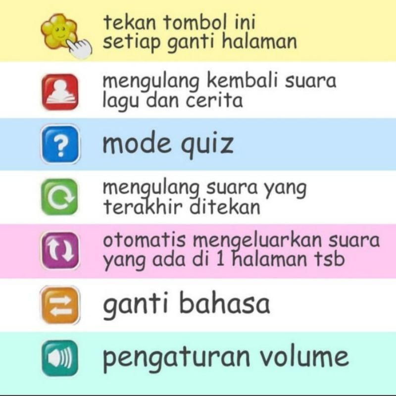 Mainan Edukatif LED E-Book Dua Bahasa (Ind-Eng) dari 7L-1