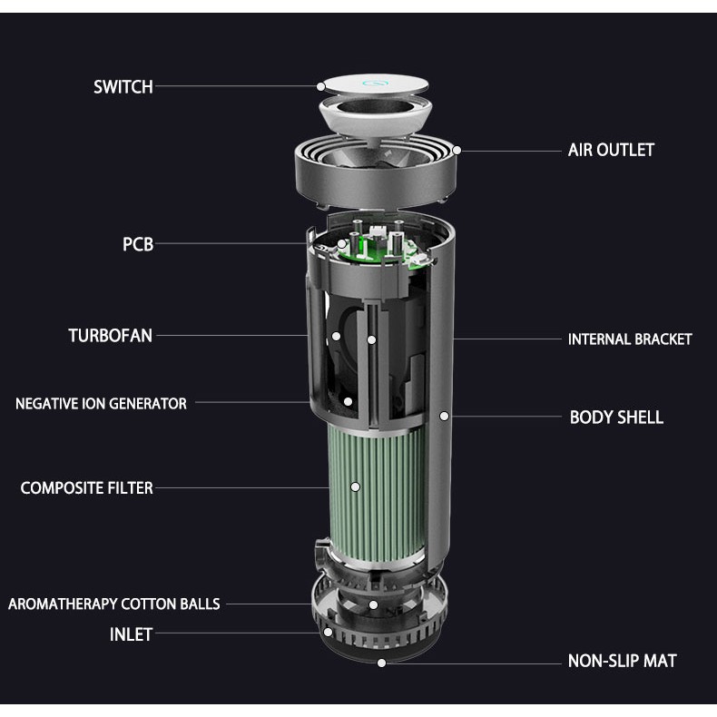 Car Air Purifier Ion Filter Active Carbon | Pembersih Penjernih Udara Mobil