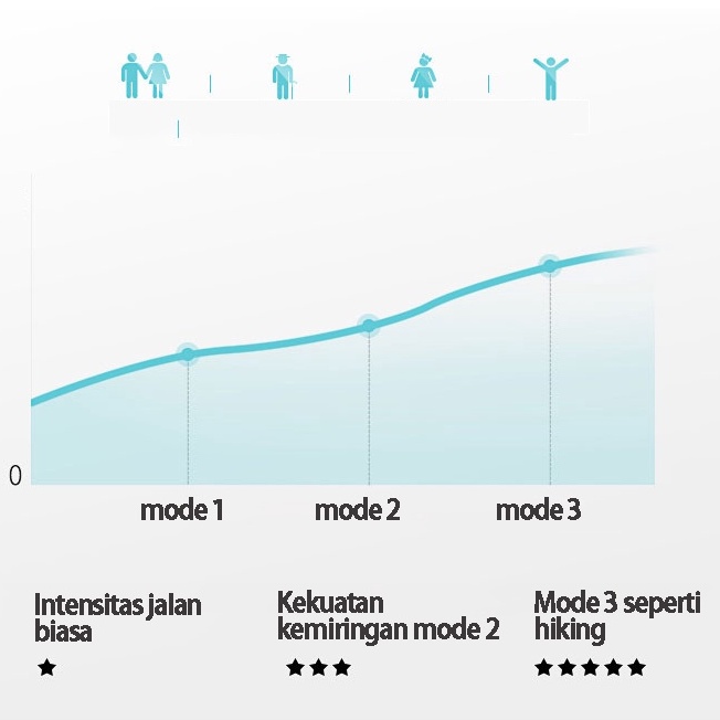 Treadmill Manual MultiFungsi Treadmill 8 in 1-Alat Fitness Termurah/Treadmill yang tidak menggunakan listrik