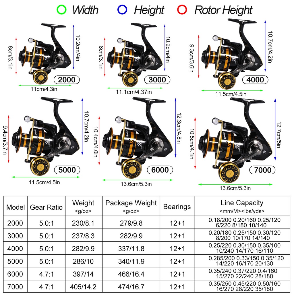 Sougayilang Max Drag 30kg 2000-7000 Ukuran Gulungan Pancing Trolling Besar Gulungan Pancing Ikan Mas Metal Spinning Reel