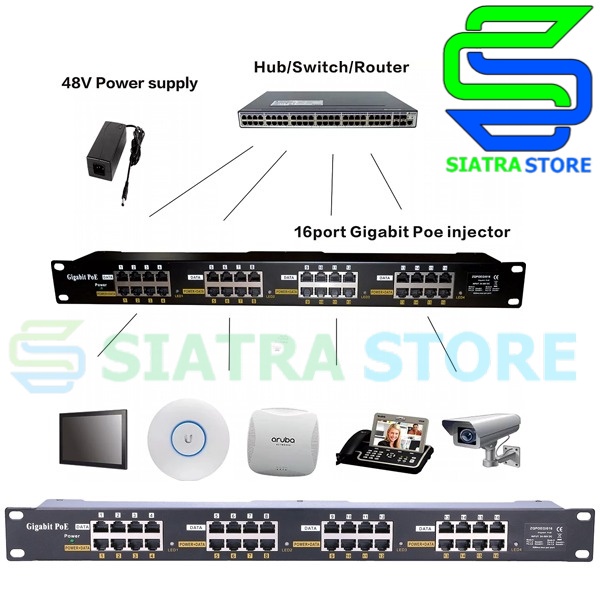 Passive POE 16 Port Gigabit Rack Mount Tanpa Adaptor