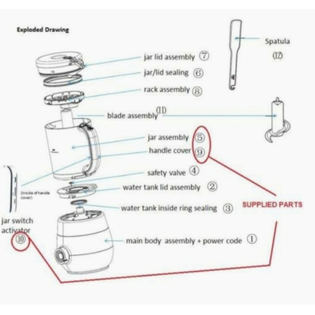 Sparepart Philips Avent Blender 4in1 Food Processor Philips Avent SCF 875