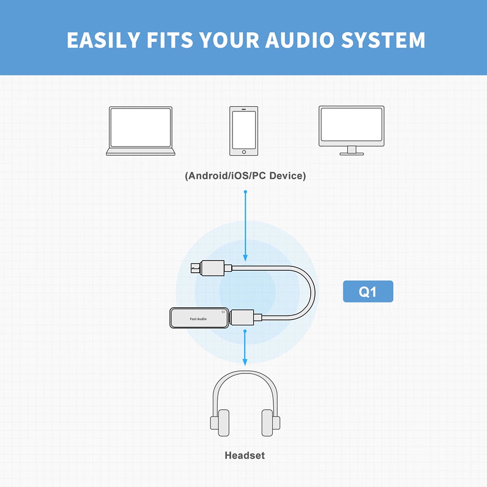 Fosi Audio Portable Headphone Amplifier USB to 3.5mm DAC ES9018K2M- Q1 - Black