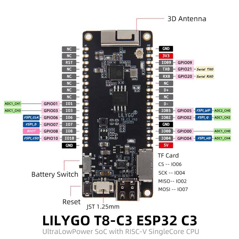 Btsg BT5.0 Papan Pengembangan T8-C3 ESP32-C3 Papan Dioptimalkan Untuk w 3D Antena TF Slot