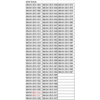 Kartu Perdana TRI 3 THREE 1GB  /  Always On angka tahun