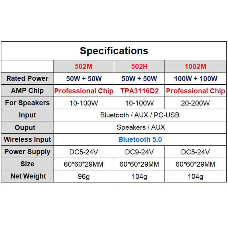 IDN TECH - Wuzhi Audio Bluetooth 5.0 Amplifier 2.0 2x50W TPA3116D2 - 502H