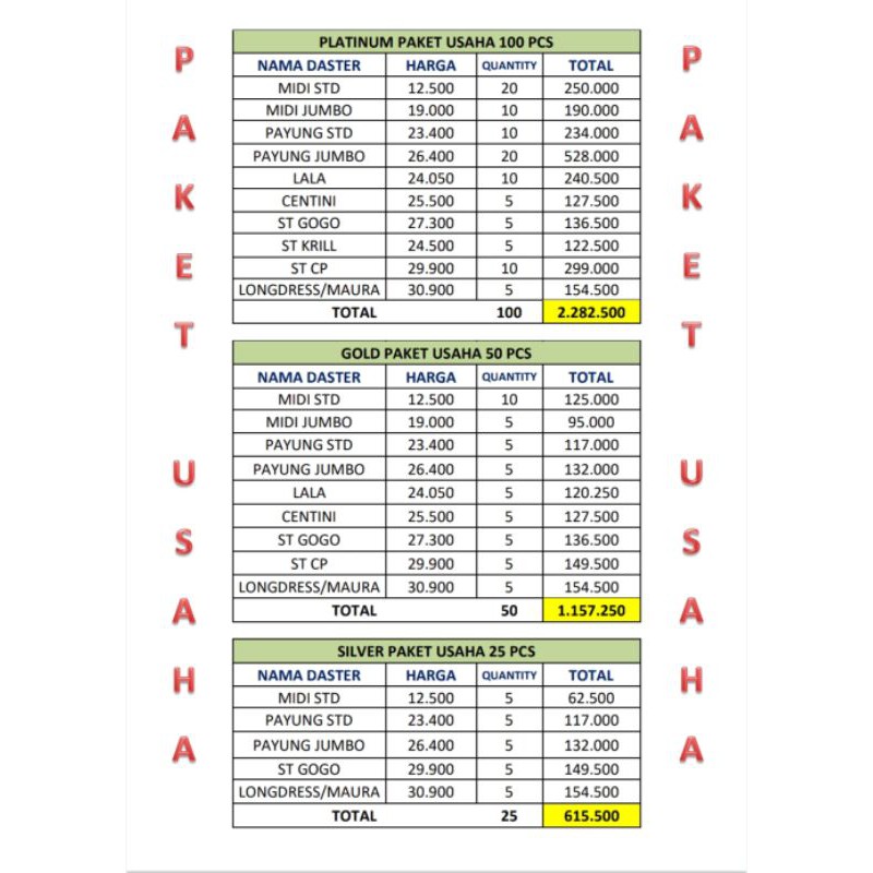 Paket Usaha Daster Peluang Usaha Daster Paket Bisnis Gratis Mentoring