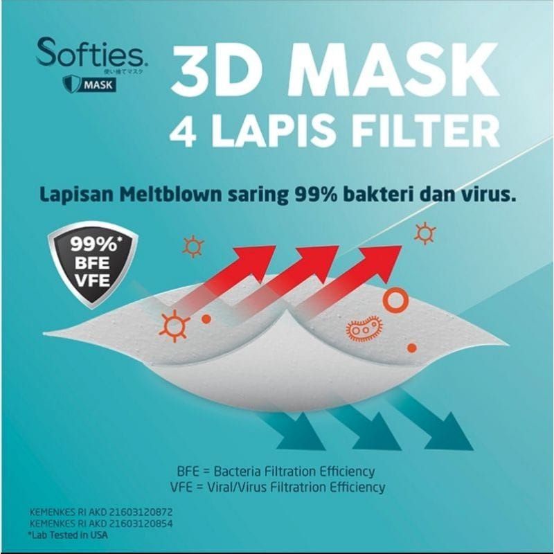 Softies 3D Surgical Mask 4Ply - 20 pcs/box