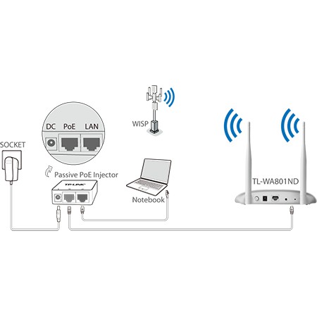 TP-LINK TL-WA 801N Wireless Access Point 300Mbps