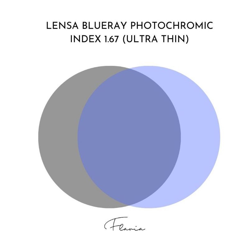 Lensa Blueray Photocromic Index 1.67