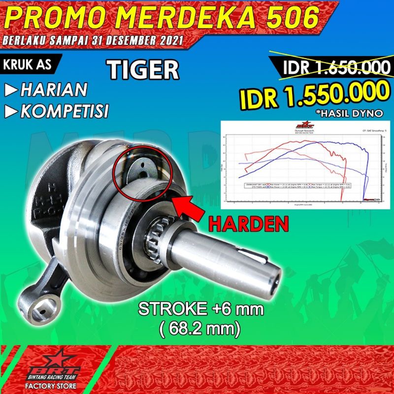 kruk as tiger bandul krek as BRT honda tiger megapro 68,2