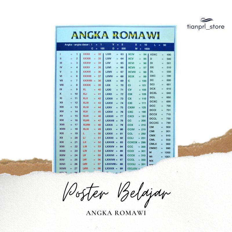 

POSTER BELAJAR ANGKA ROMAWI