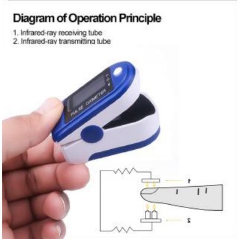 OXIMETER SP02 HEART RATE I Fingertip pulse oxymeter| SATURASI OKSIGEN | PULSE OXIMETER LK88