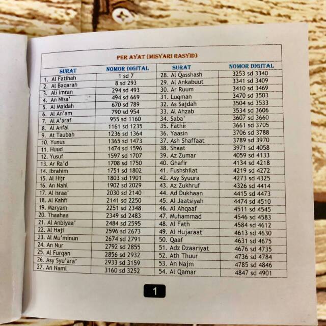 Speaker Mini Usb Advance Tp 600 Murottal Alquran Quran Al Quran Shopee Indonesia