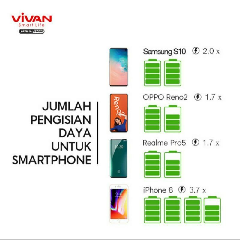 Powerbank 10000mAh Two Way Dual Output &amp; Input QC3.0 18W - Vivan VPB-M10